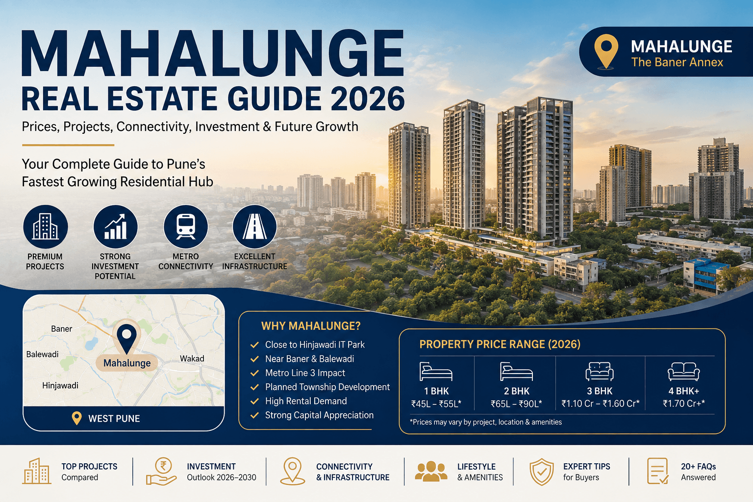 Mahalunge Real Estate Guide 2026: Property Prices, Best Projects, Investment Analysis & Future Growth